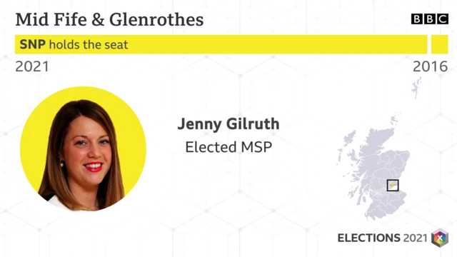 mid fife and glenrothes