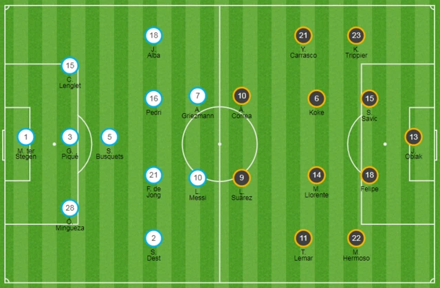 Barcelona v Atletico line ups