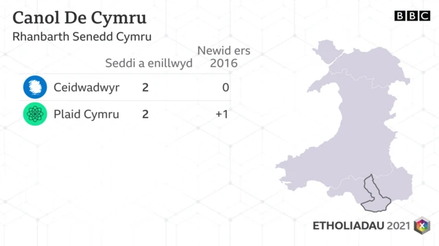 Canol De Cymru