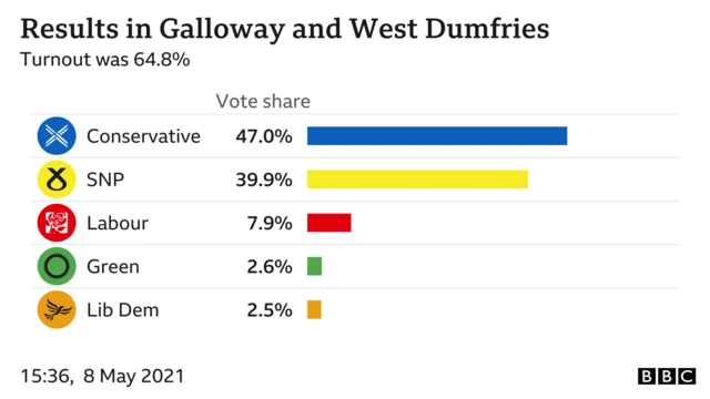 results