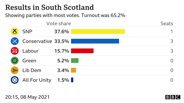 south scot