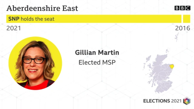 aberdeenshire east