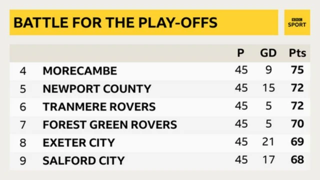 League Two play-off places