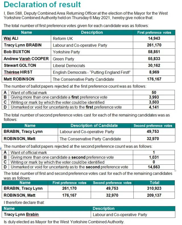 Vote sheet