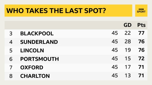 League One play-offs