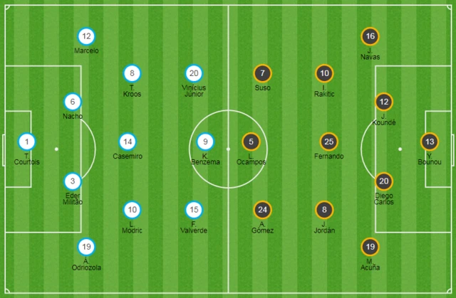 Real Madrid v Sevilla line ups