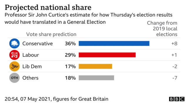 Graphic showing projected national share