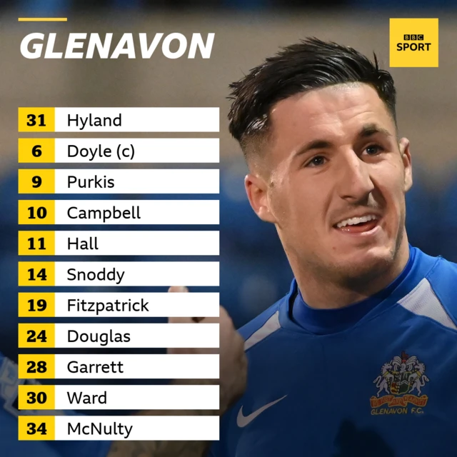 Glenavon Team