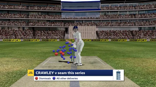 Zak Crawley dismissals