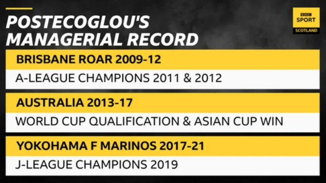 Ange's record