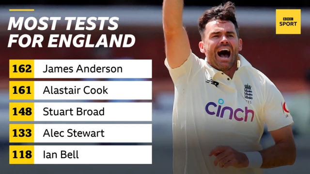 James Anderson graphic