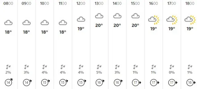 Weather graphic