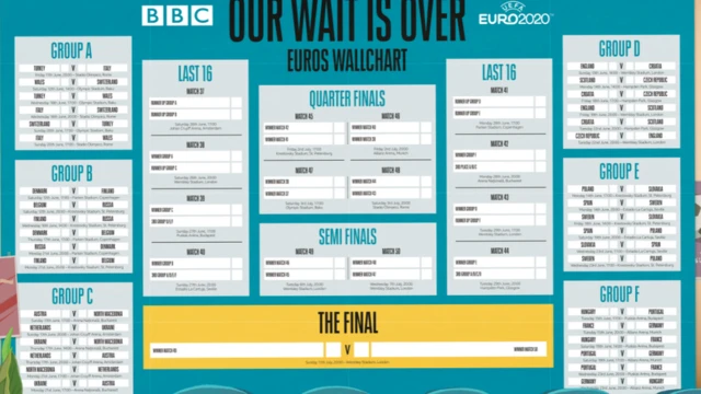 BBC Wallchart