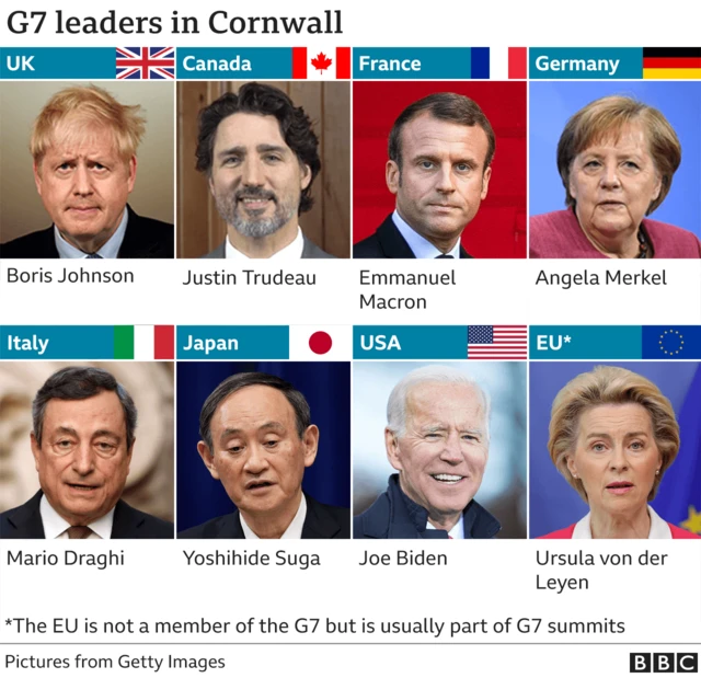 Graphic showing the political leaders taking part in the G7 summit