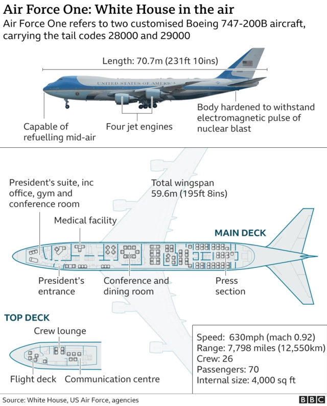 Graphic of Air Force One