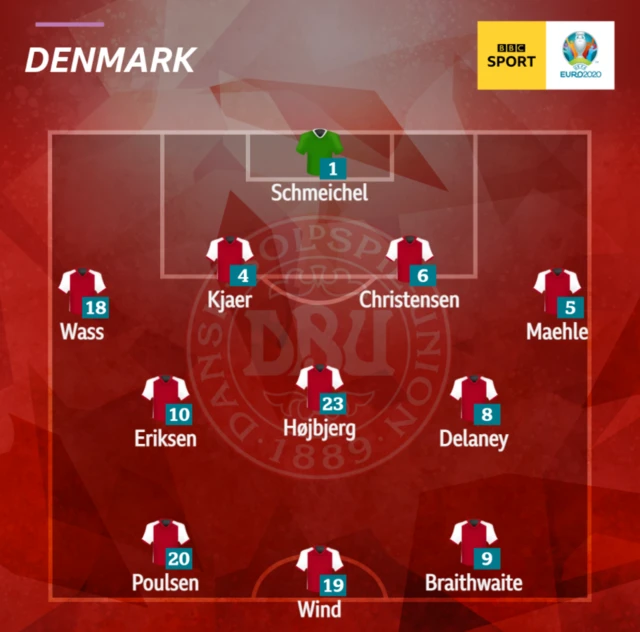 Denmark