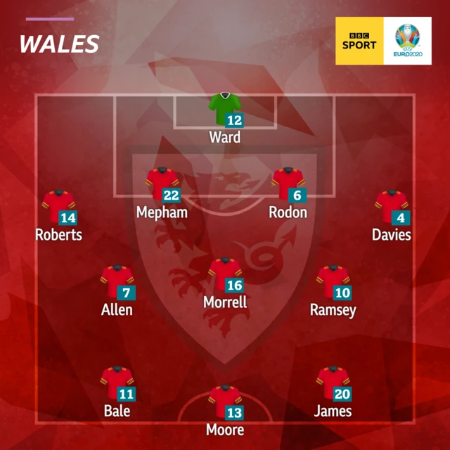 Wales XI