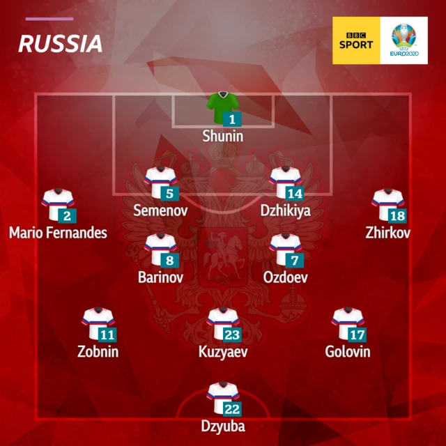 Russia XI