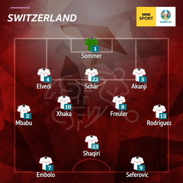 Switzerland XI