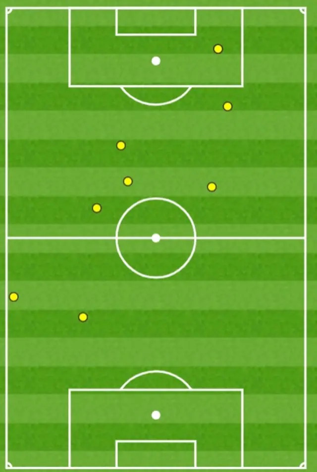 Opta touchmap