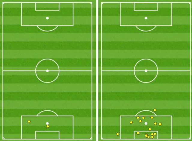 Opta touchmap