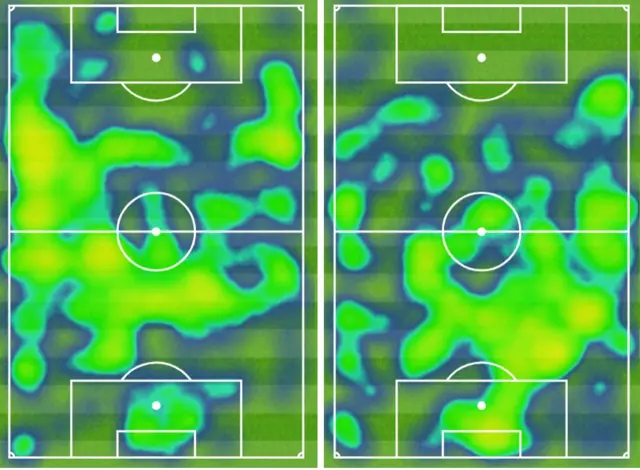 Opta heatmap