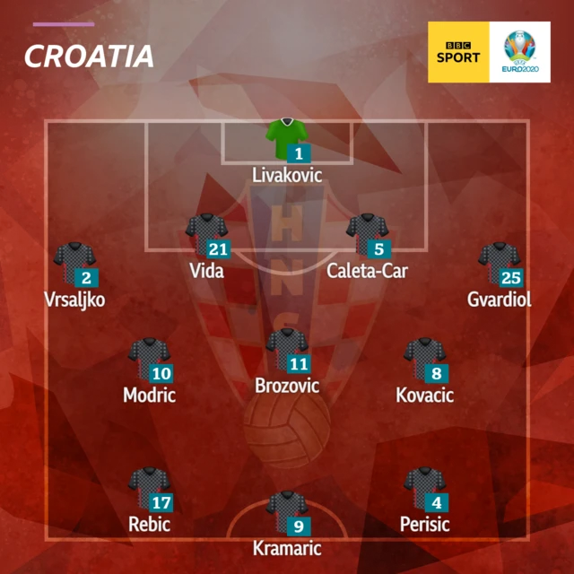 Croatia XI