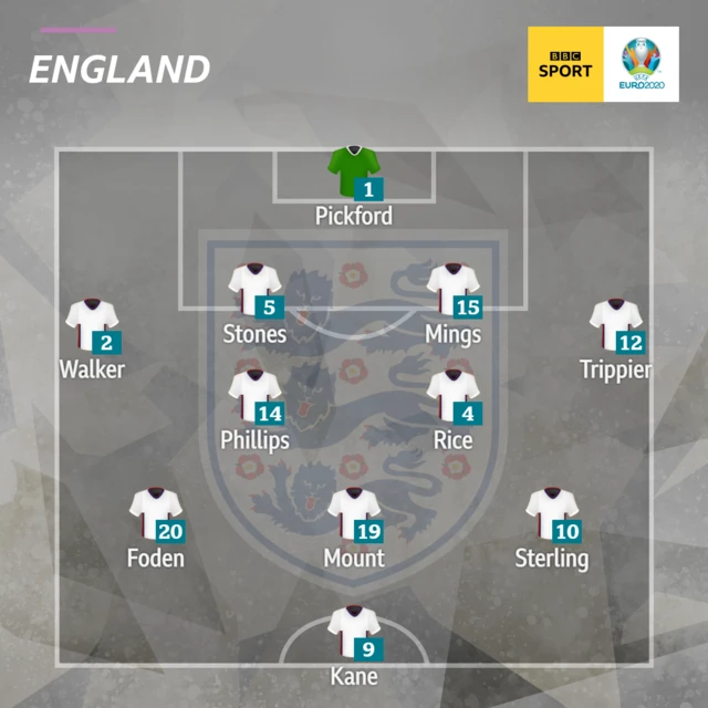 England XI