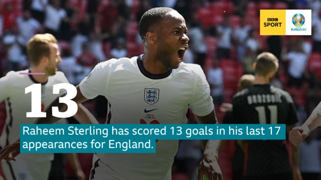 Raheem Sterling