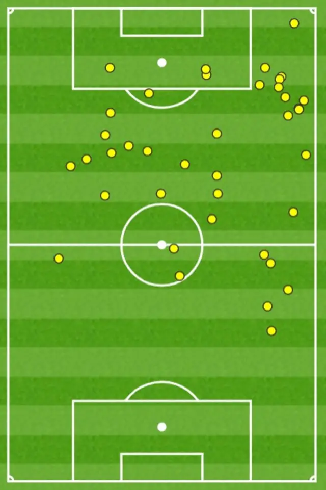 Touchmap Kane & Foden