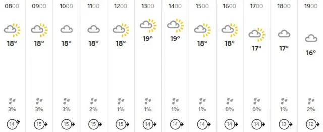 Weather graphic