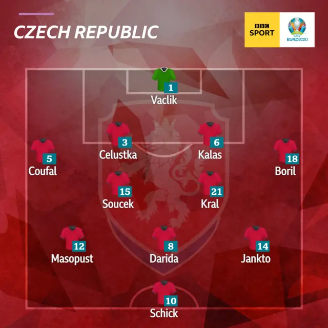 Czech team