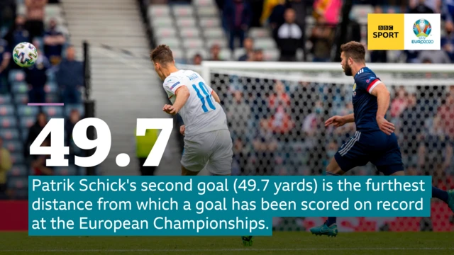 Schick goal stat