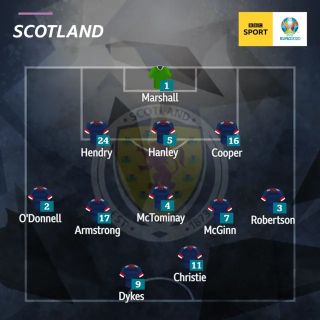 Scotland team