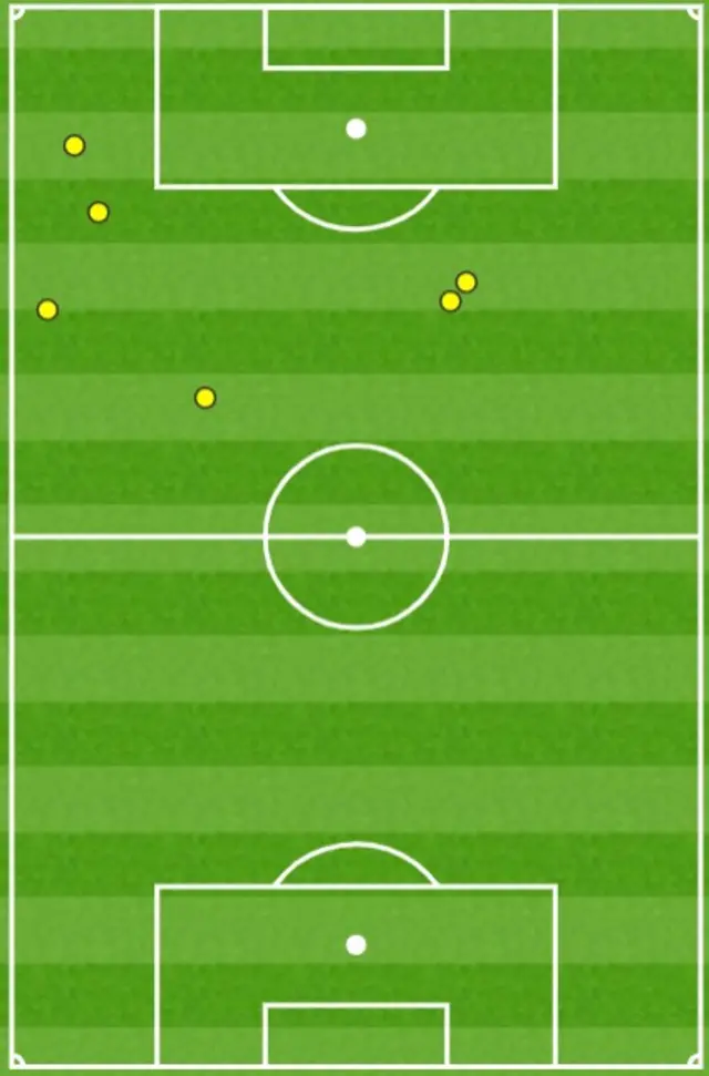 Mbappe touches