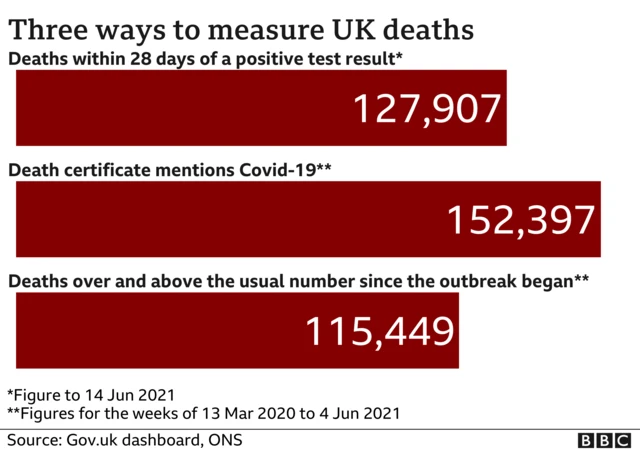 Three ways to measure UK deaths graphic