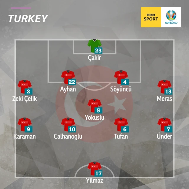 Turkey team