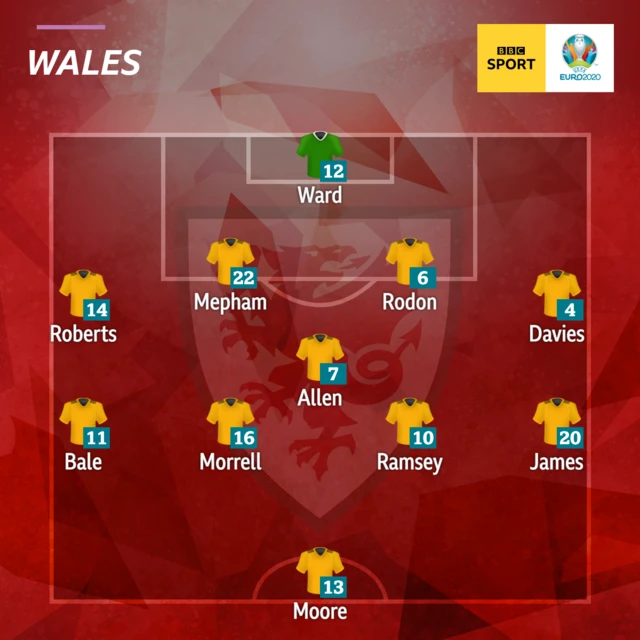 Wales XI