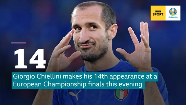 Chiellini