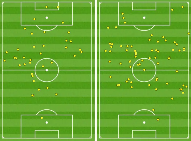 Locatelli touch map
