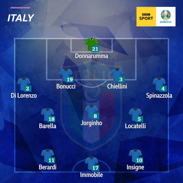 Italy v Switzerland