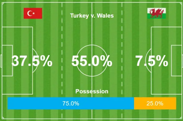 Opta action areas