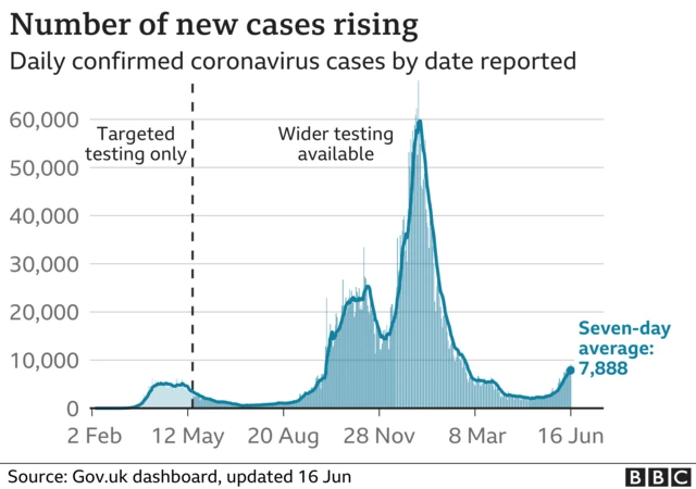 Coronavirus cases chart