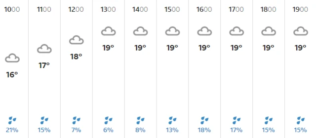 Weather in Bristol