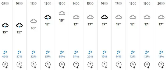 Weather graphic