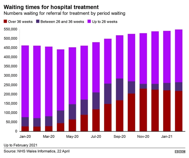 Welsh hospital data