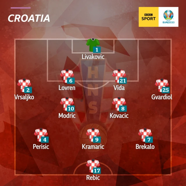 Croatia XI