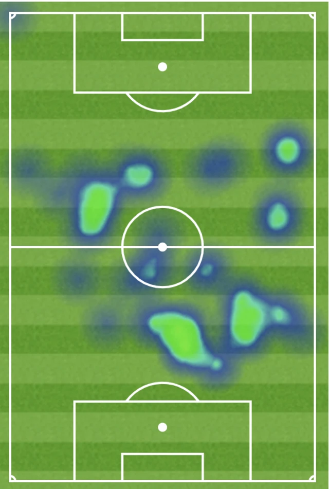 Gilmour heatmap