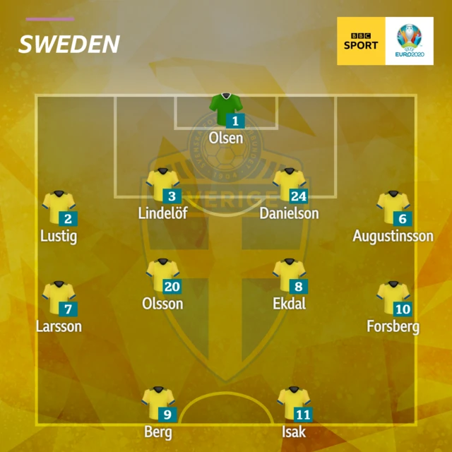 Sweden XI