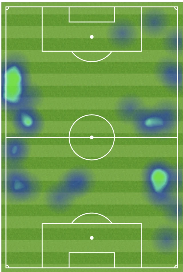 Heatmap